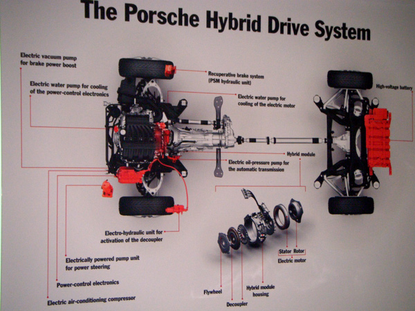 Porsche Hybrid Drive Schematic